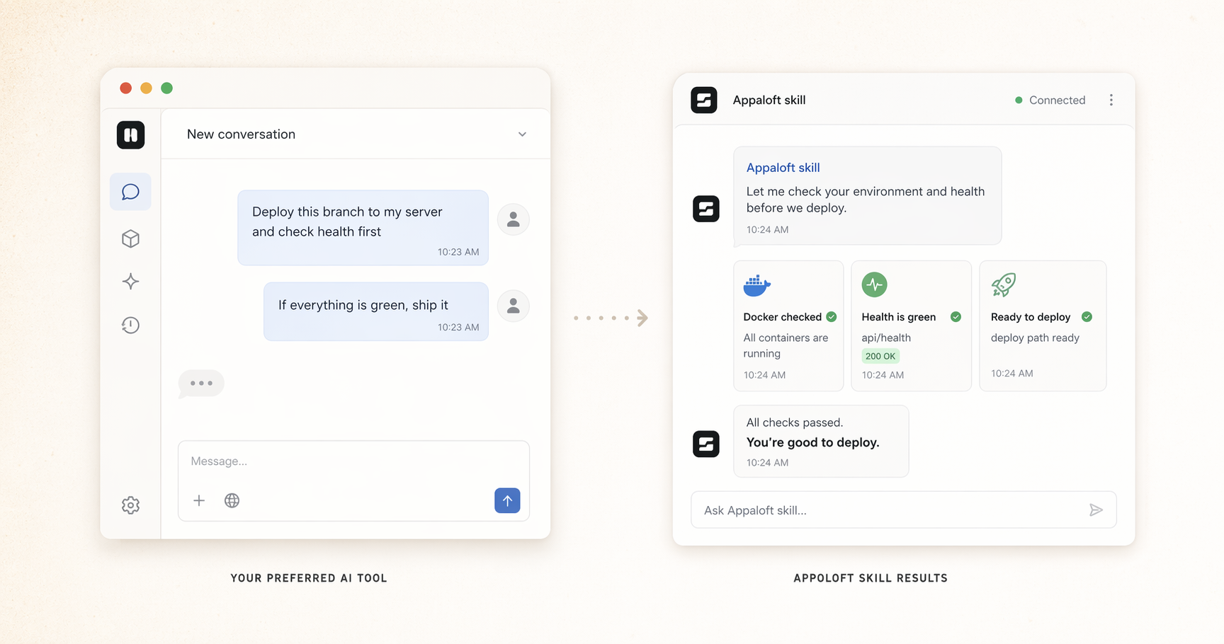A preferred AI chat window sits beside Appaloft skill results showing health checks and deploy readiness.