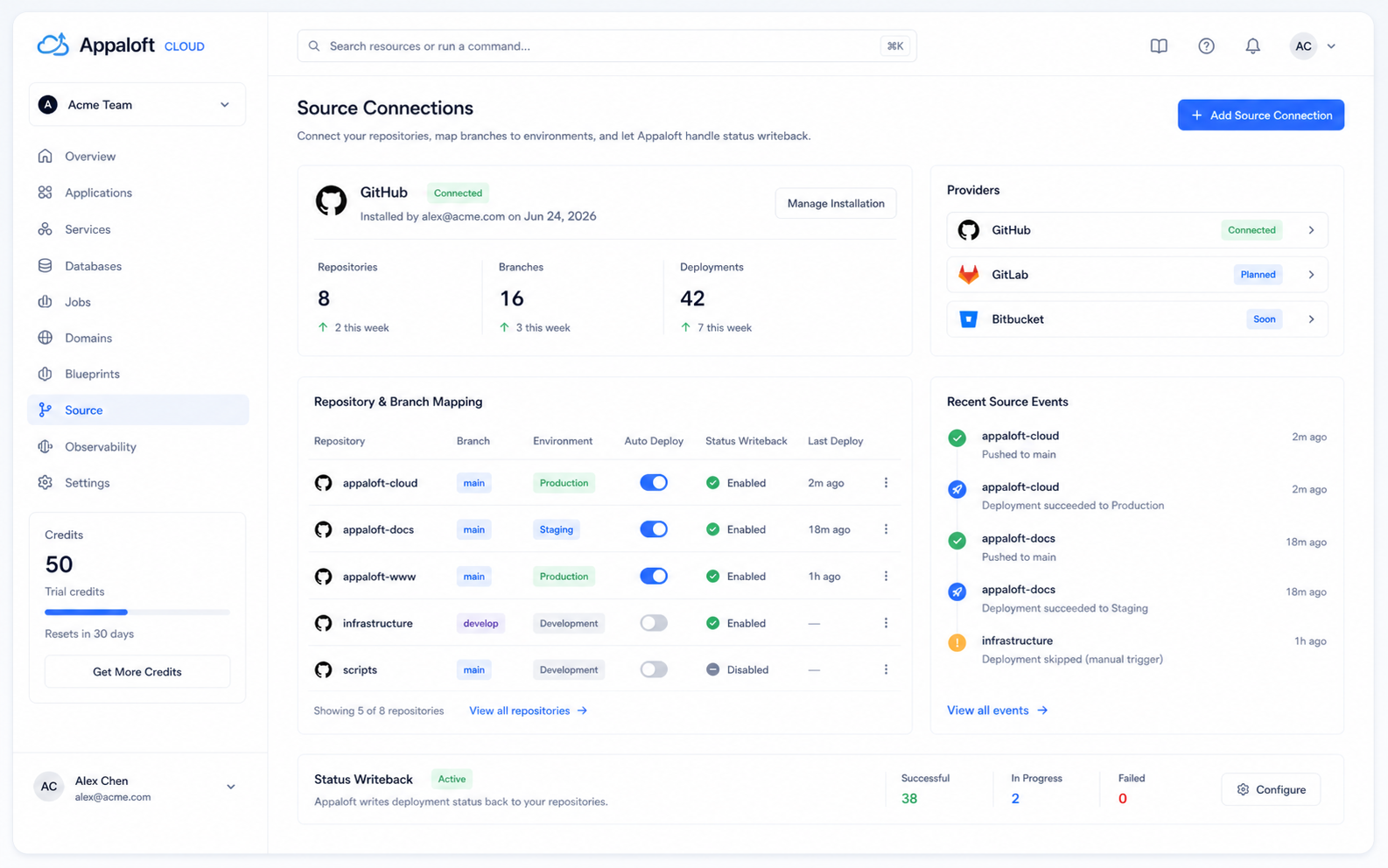 Source connect console preview showing repository installs, deploy triggers, and status writeback.