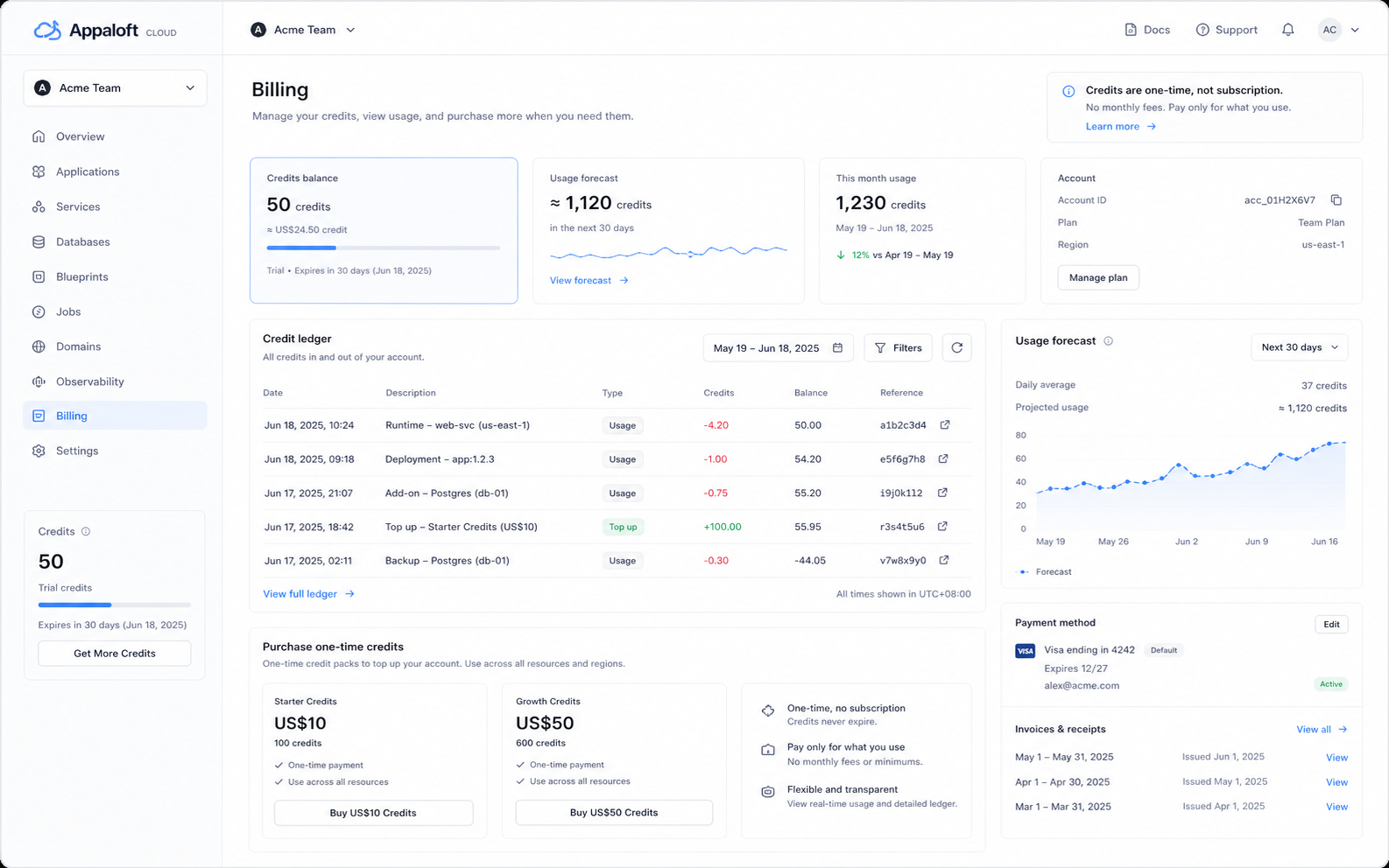 Appaloft Cloud credits and billing console preview